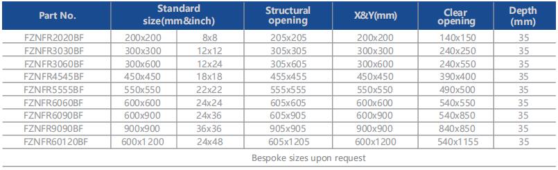 Non Fire Rated Access Panels-Beaded Frame插图